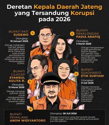 bkorupsi-di-pemda-bak-lingkaran-setan-kepala-daerah-memeras-bawahan-mencari-celahb