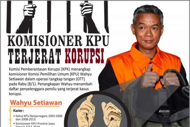Sejarah Korupsi di KPU; Bak Lingkaran Setan Penyelenggara Pemilu dengan Parpol