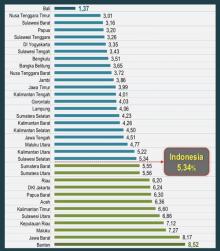 riau-masuk-10-provinsi-dengan-angka-pengangguran-paling-banyak