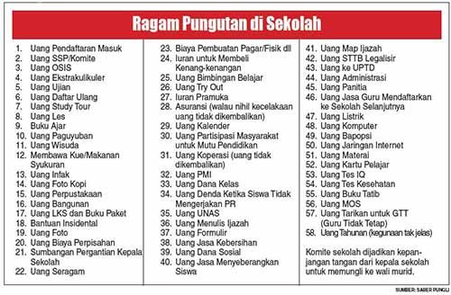 Gubernur Riau Arsyadjuliandi Rachman Ancam Penjarakan Kepala Sekolah Terlibat Pungli