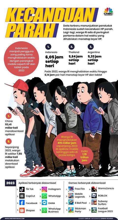 Penduduk Indonesia Sudah Kecanduan HP Parah, Nomor Satu di Dunia!