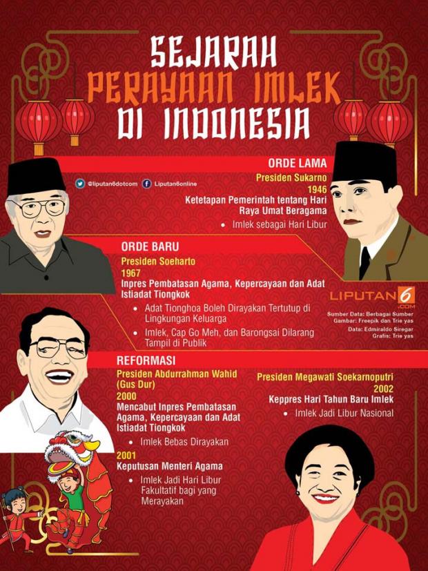 Sejarah Perayaan Imlek di Indonesia yang Sempat Meredup di Era Orde Baru