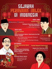 sejarah-perayaan-imlek-di-indonesia-yang-sempat-meredup-di-era-orde-baru