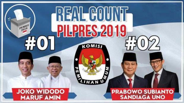 [UPDATE] Hasil <i>Real Count</i> KPU hingga Pukul 20.45 WIB: Jokowi-Ma’ruf Sementara Memimpin