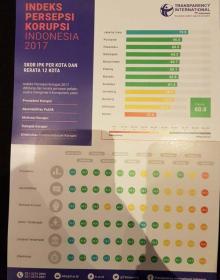 inilah-kota-terkorup-di-indonesia-tahun-2017-versi-tii